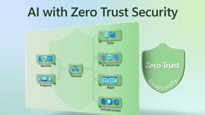 Diagram showing AI with Zero Trust security across identities, network, data, apps, and infrastructure.