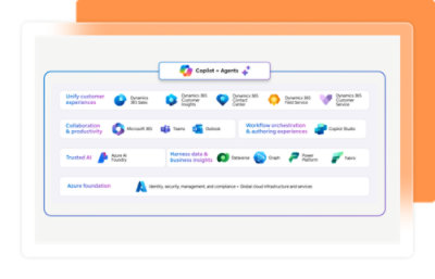 Diagram of Copilot + Agents showing categories like customer experience, productivity, workflow, AI, data insights, and Azure foundation.