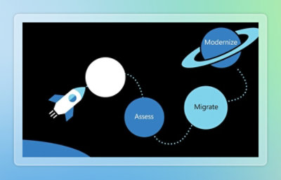 ロケットと 3 つのラベル付き円を含むフローチャート: "評価," "移行," そして "モダン化。" パスが円を結んでおり、"Modernize" と書かれた円は輪のある惑星に似ています。