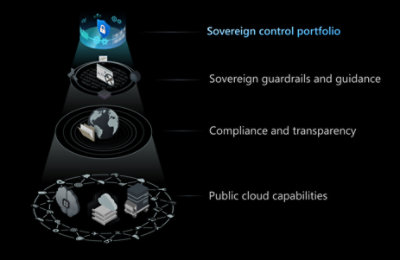 National partnerships