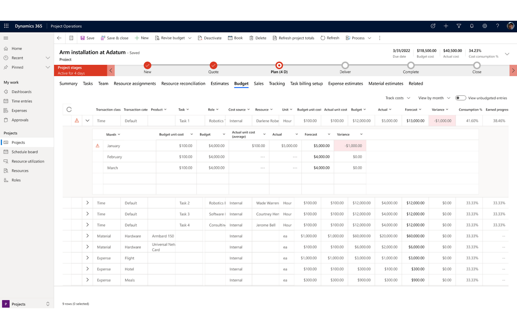 Skärmbild av ett budgetgranskningsgränssnitt i Microsoft Dynamics 365 med fokus på projektåtgärder