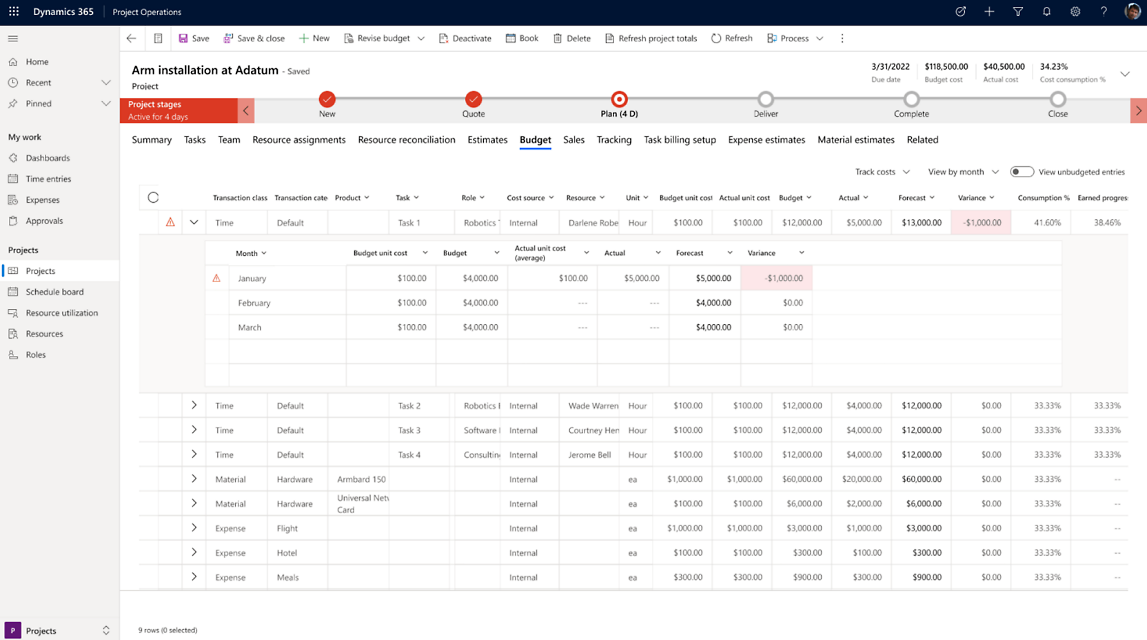 Capture d’écran d’une interface de révision du budget dans Microsoft Dynamics 365 avec un focus sur les opérations de projet