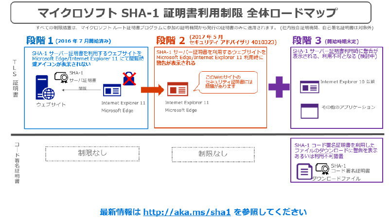 sha1update_ja_201705-1