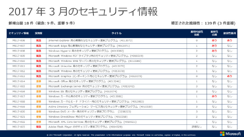 fy17_mar_