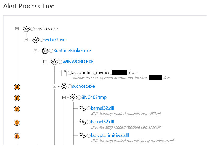 図 5. 一般的な行動ベースの Hancitor ドキュメントの検出
