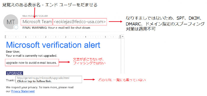 初見では正規のメールに見えるフィッシング詐欺メールの例