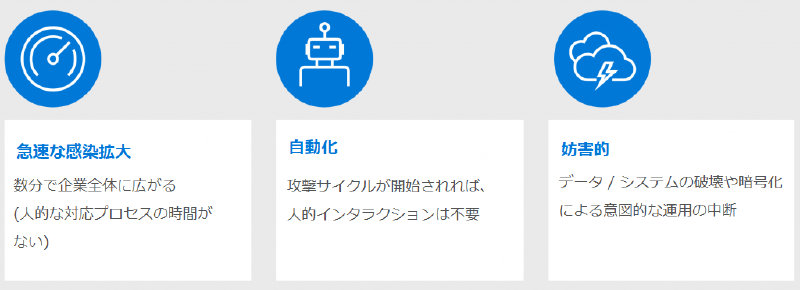ラピッド サイバー攻撃の特徴