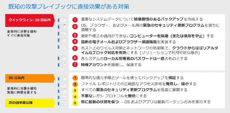 マイクロソフトが提案するラピッド サイバー攻撃を緩和するための基本の推奨事項