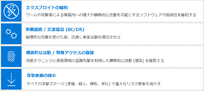 ラピッド サイバー攻撃の緩和戦略を構成する主要なコンポーネント