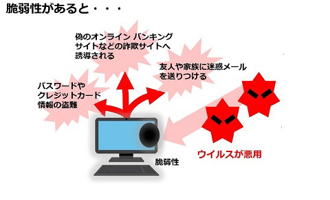 脆弱性があると