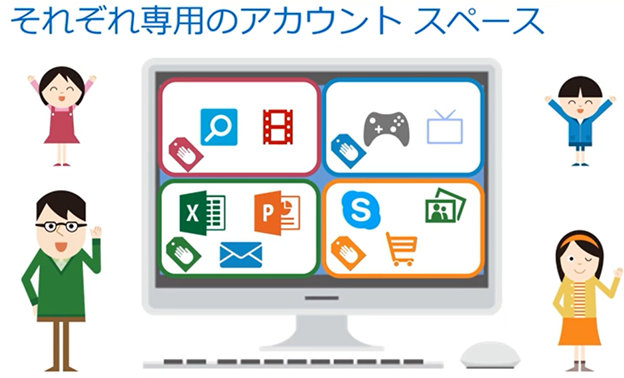 それぞれ専用のアカウント スペース