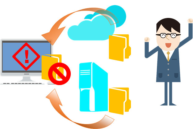 バックアップからの復旧のイメージ