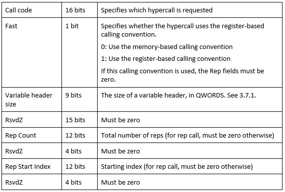 bitwise hypercall tlfs