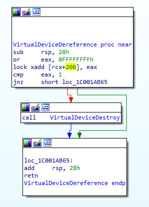 virtual device dereference