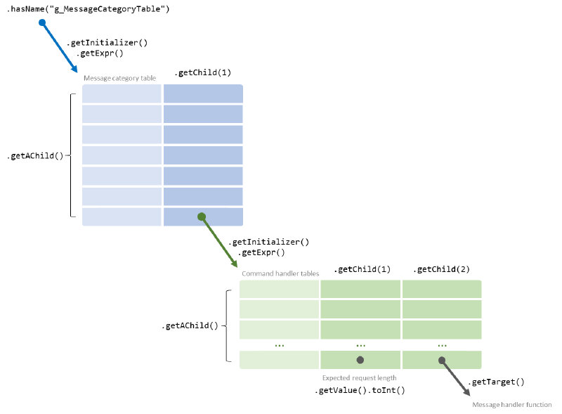 Map of code structure