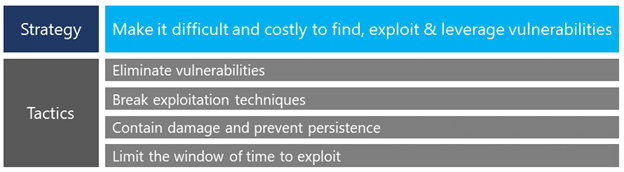 SSIRP Strategy and Tactics
