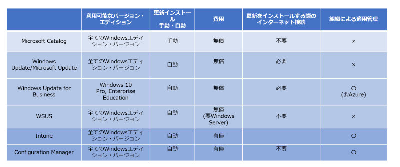 管理ツールまとめ