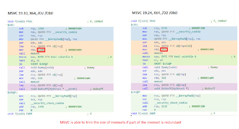 MSVC memset trimmed