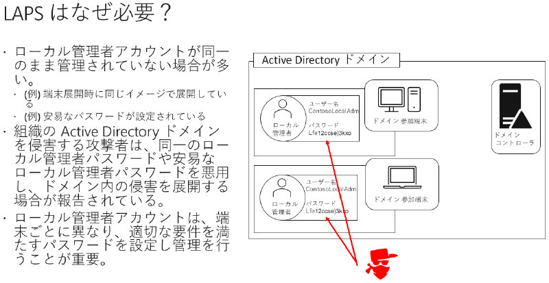 LAPS はなぜ必要?