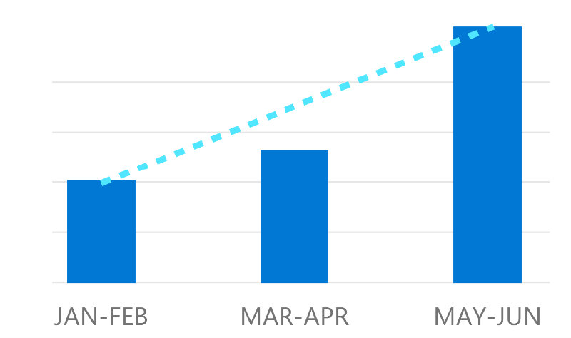 Azure AD アカウントに対するパスワードブルートフォースの試行回数