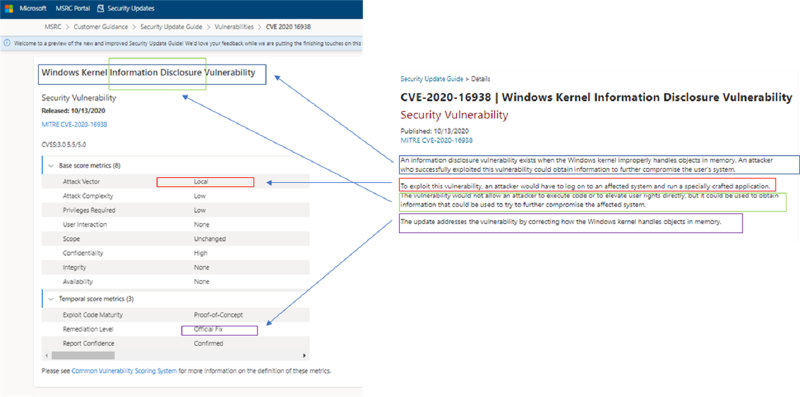 セキュリティ更新プログラム ガイドと従来サイトの比較