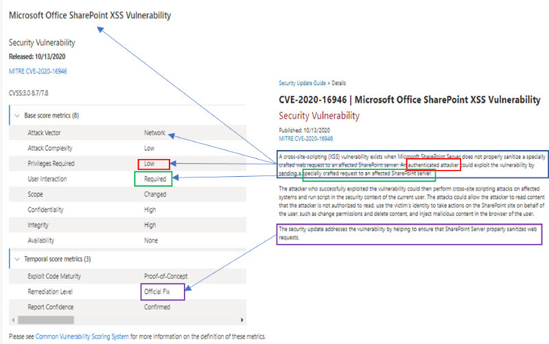 セキュリティ更新プログラム ガイドと従来サイトの比較