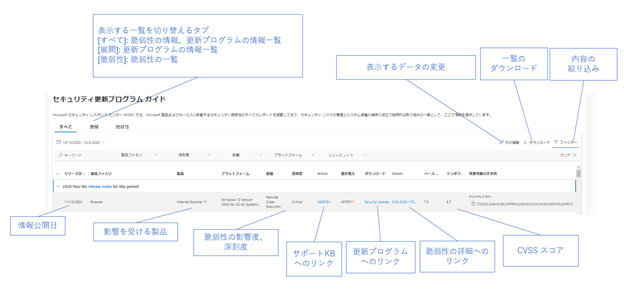 セキュリティ更新プログラムの説明