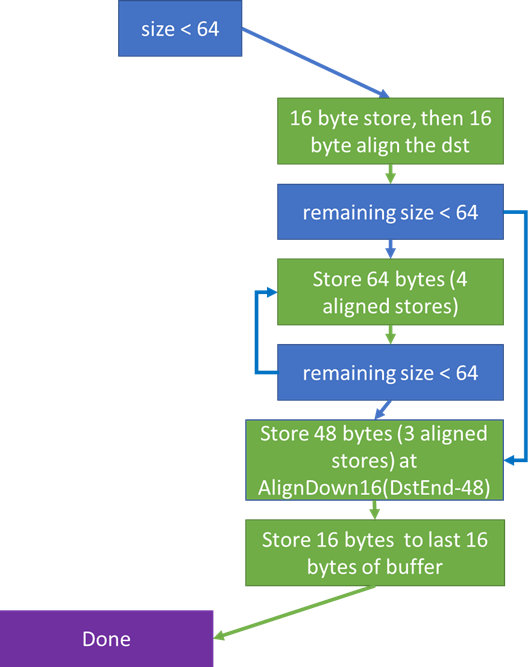 Diagram of CPU store buffer 2