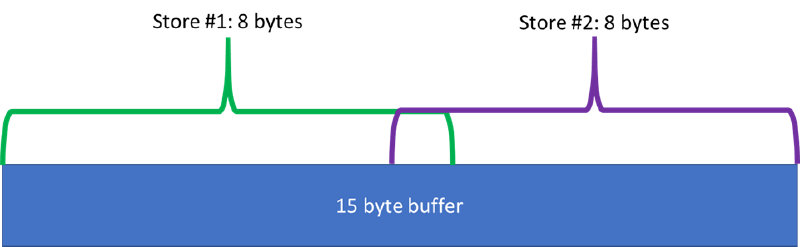 15 Byte Buffer