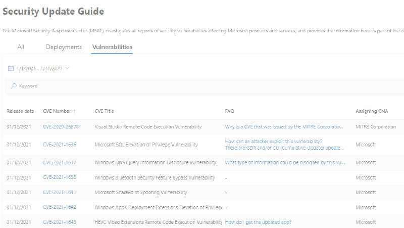 Security Update Guide Assigning CNA