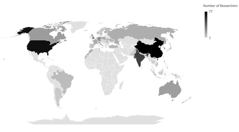 Country map of researchers across the globe.
