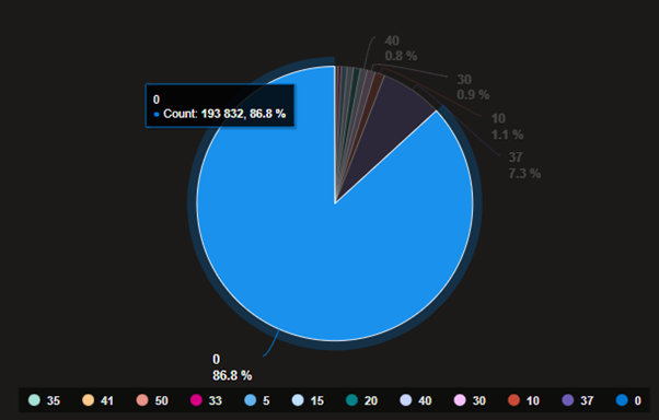 Plotting the jitter configurations