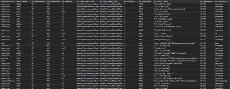 Beacon Data ingested into Azure Data Explorer dataset