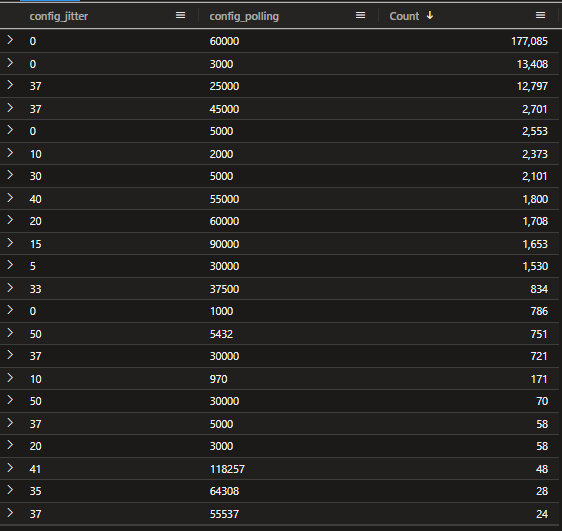 Example snapshot of Jitter and Polling rates