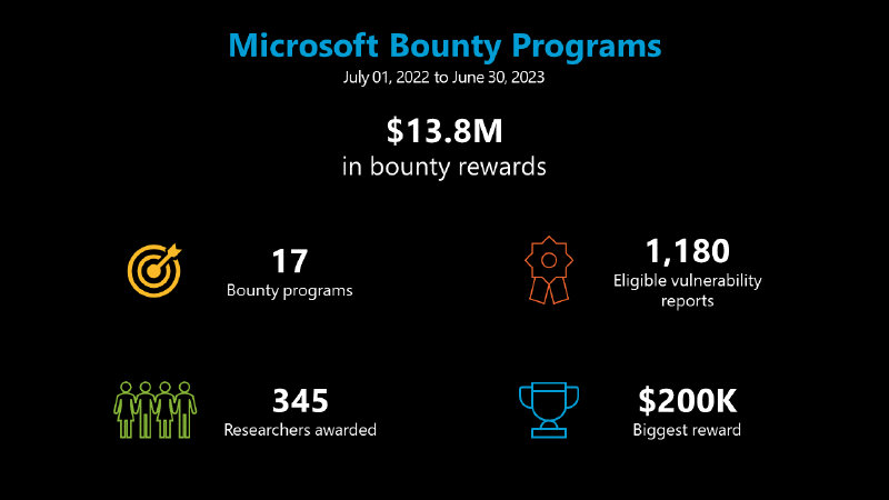 A screenshot of a black background with text and numbers Description automatically generated