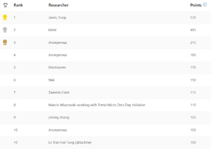 A screenshot of a computer Description automatically generated