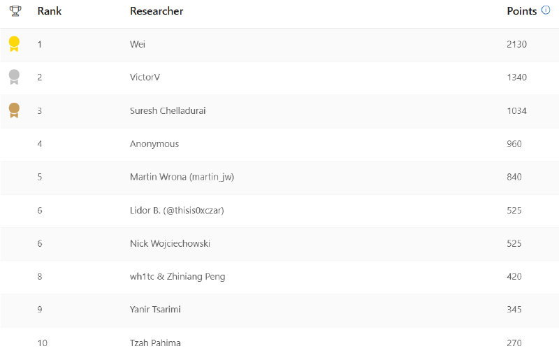 A screenshot of a computer Description automatically generated