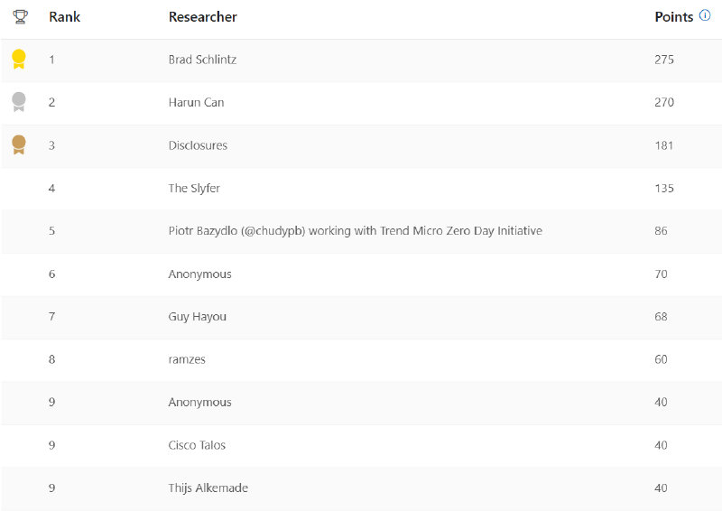 A screenshot of a computer Description automatically generated