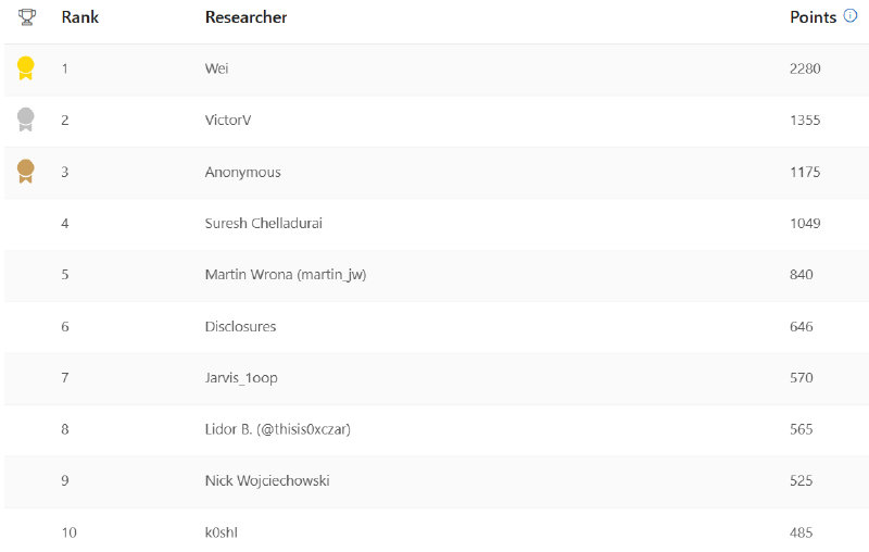 A screenshot of a computer Description automatically generated