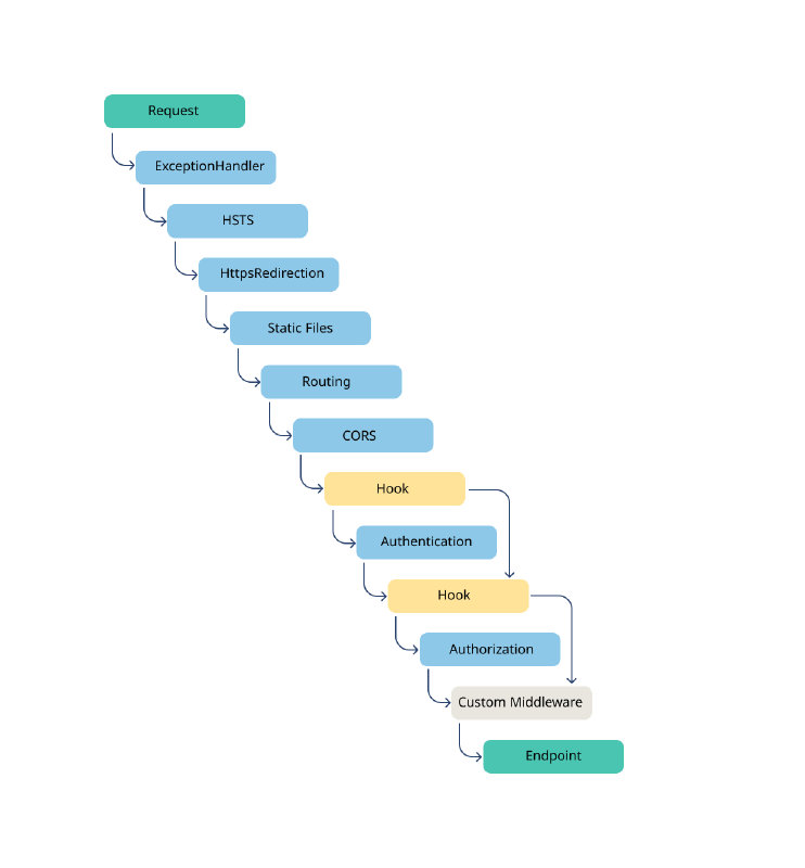 A diagram of a company Description automatically generated