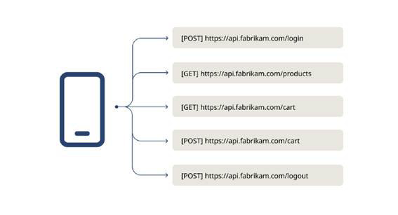 モバイルアプリ向けに API を公開している Web サービスのイメージ図