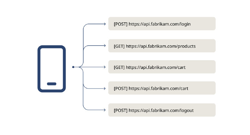 A diagram of a cell phone Description automatically generated