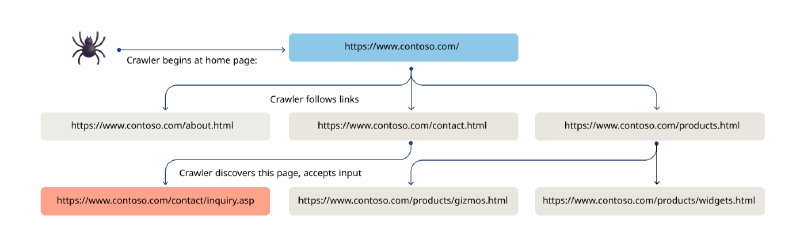 A diagram of a diagram Description automatically generated with medium confidence