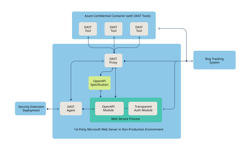 A diagram of a software company Description automatically generated