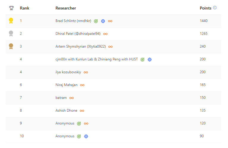 A screenshot of a computer AI-generated content may be incorrect.