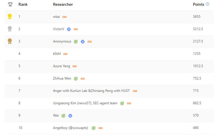 A screenshot of a computer AI-generated content may be incorrect.