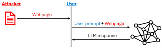 Group 3, Grouped object