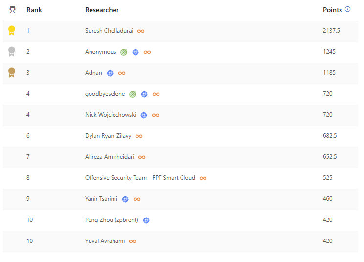 A screenshot of a computer AI-generated content may be incorrect.