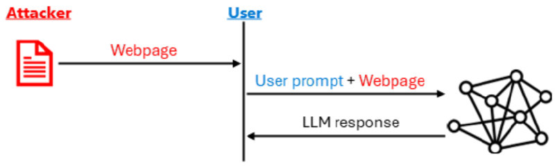 Group 3, Grouped object