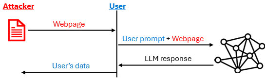 Group 4, Grouped object